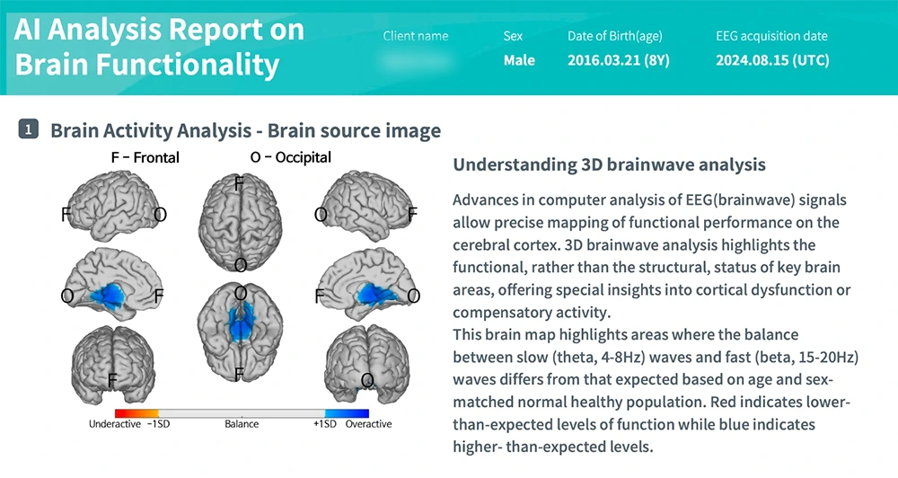 Copii ADHD — post-protocol