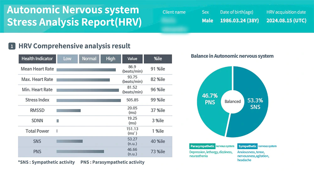 Performeri burnout — post-protocol